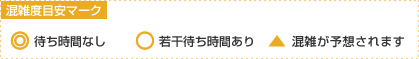 混雑度目安マーク